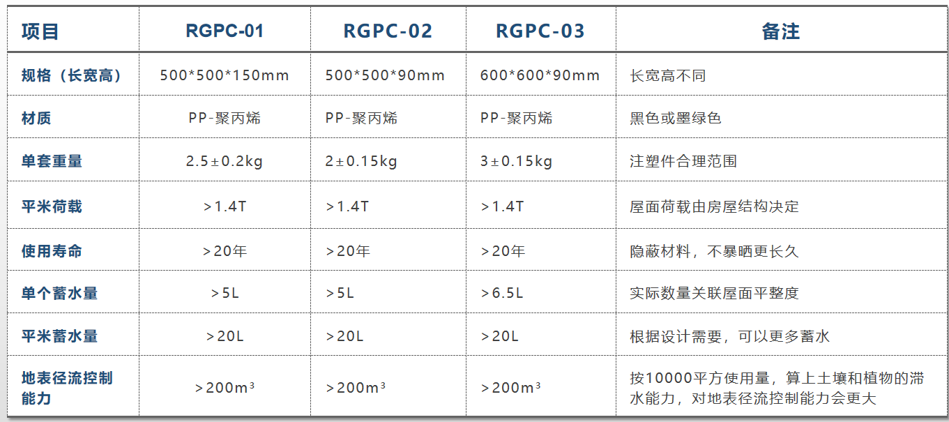 種植容器參數.png