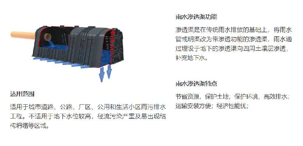 雨水(shuǐ)滲透渠産品