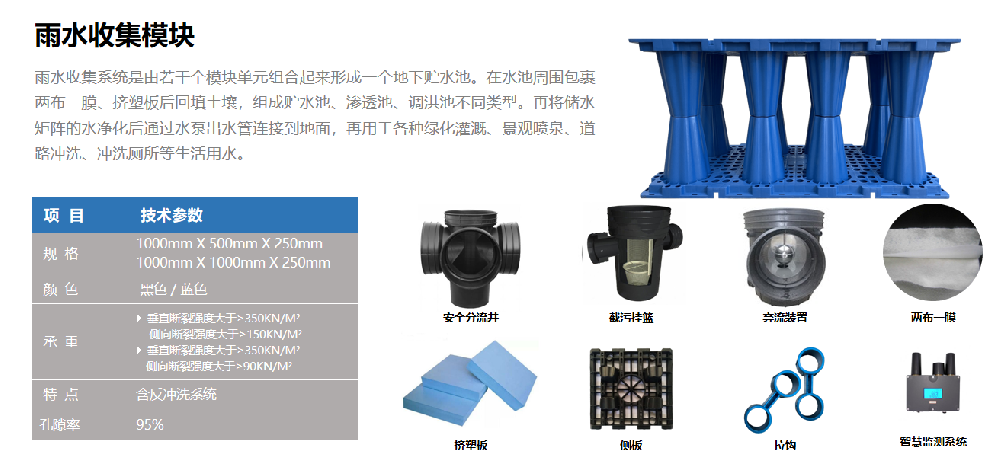 PP雨水(shuǐ)收集利用(yòng)系統