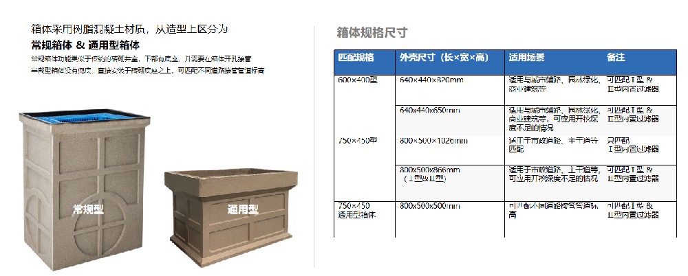 創新型環保雨水(shuǐ)口