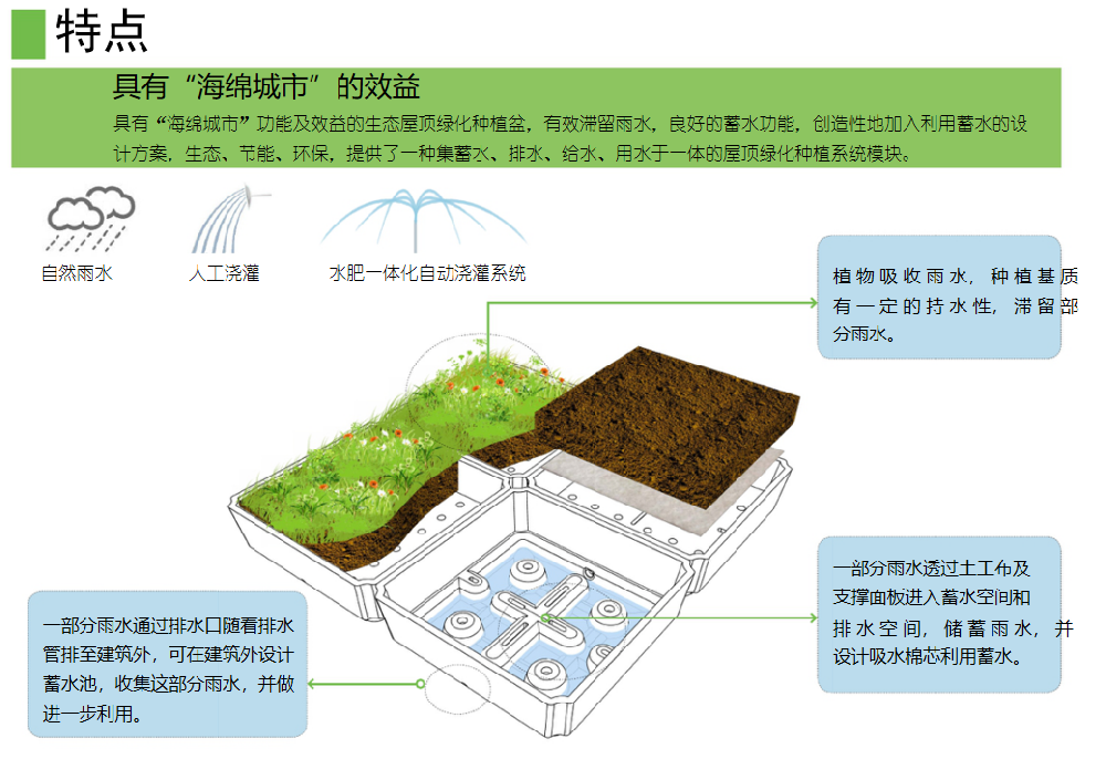 超輕型屋頂綠化種植容器（高(gāo)密度泡沫材質）