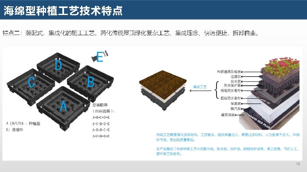 2024持續開(kāi)創海綿城(chéng)市綠色屋頂解決方案新篇章